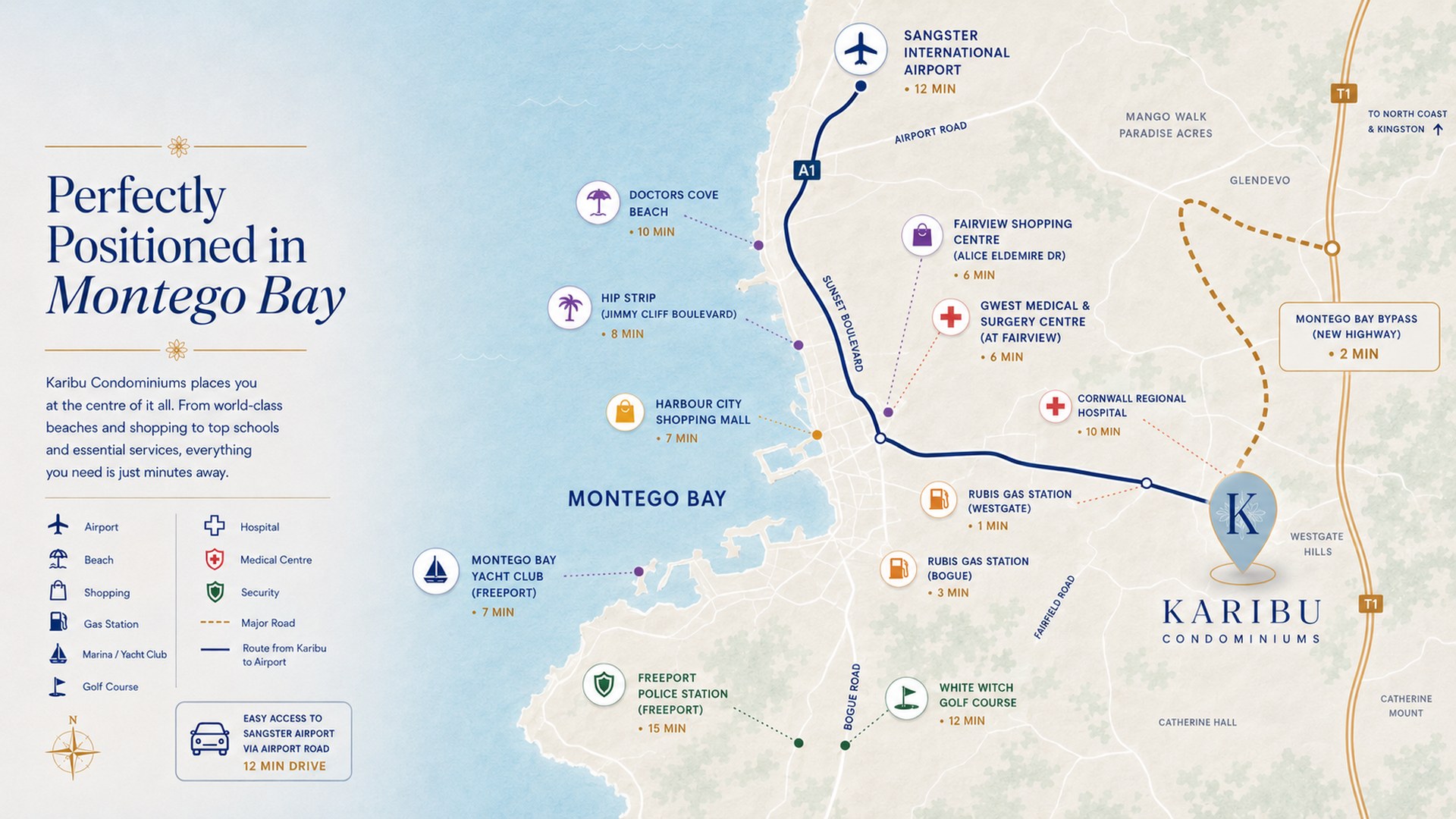 Map of Montego Bay showing Karibu Condominiums in Westgate Hills and travel times to the airport, beaches, shopping, hospitals, and security services.